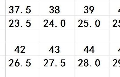 Jam4080 NIKE AAAAA Nike Dunk Low 300 PTX